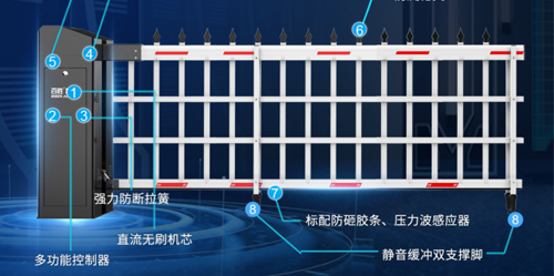 双面硬核丨大器非凡丨百思德BSDOOR6系双机箱道闸门6DZMS新上市！